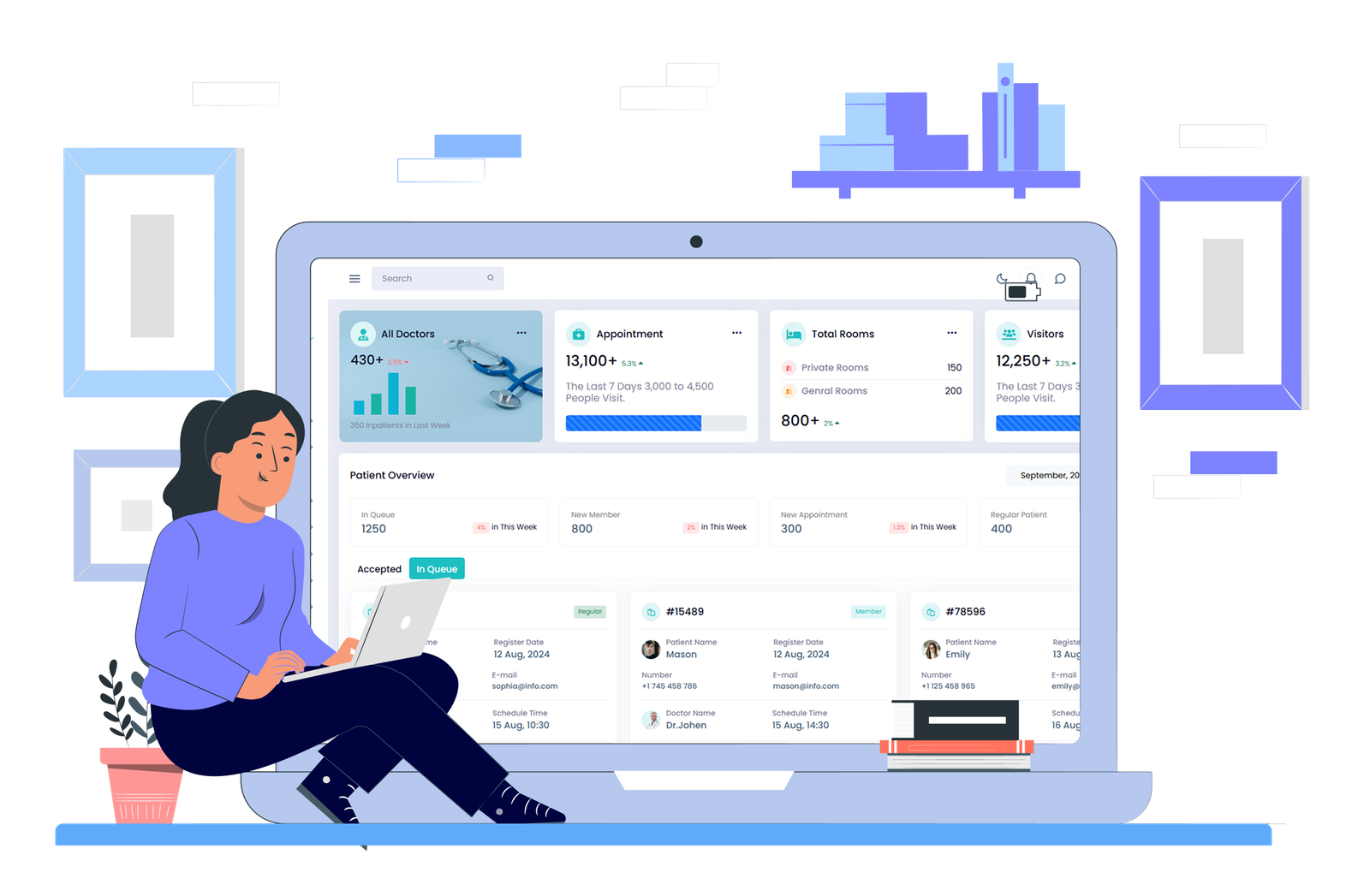 Jivo Care EMR Dashboard